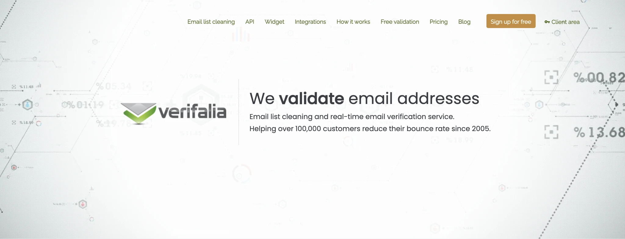 Verifalia homepage