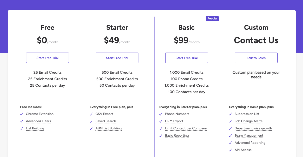 Adapt.io pricing