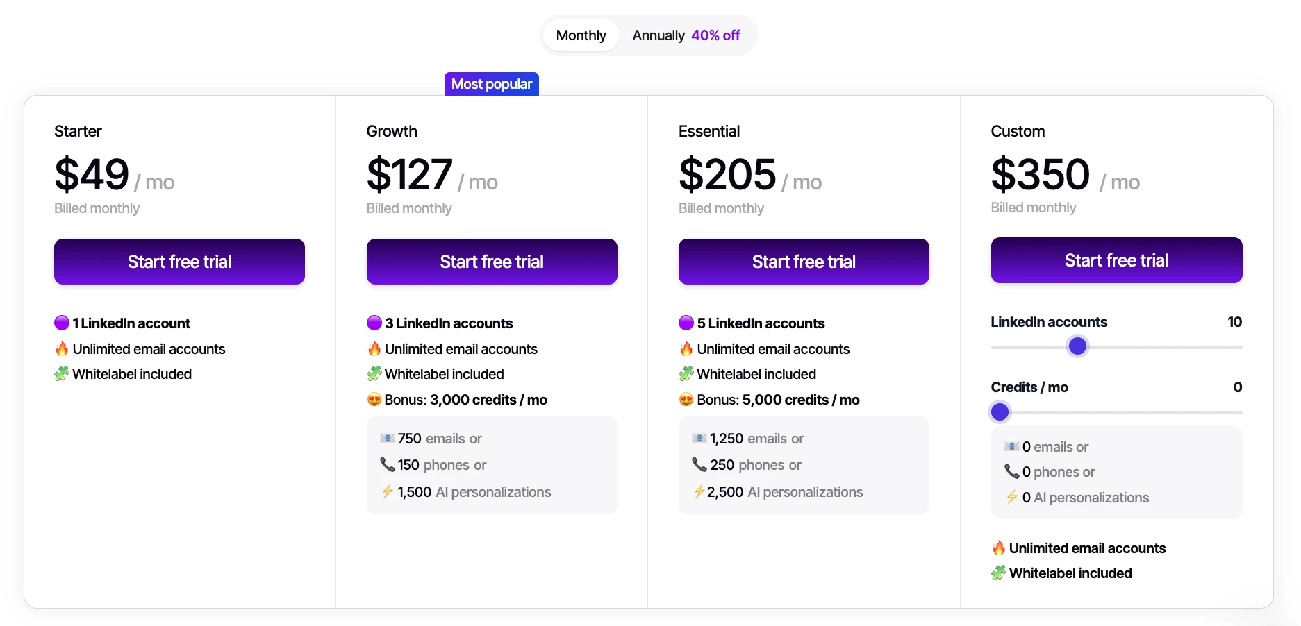 Closely pricing