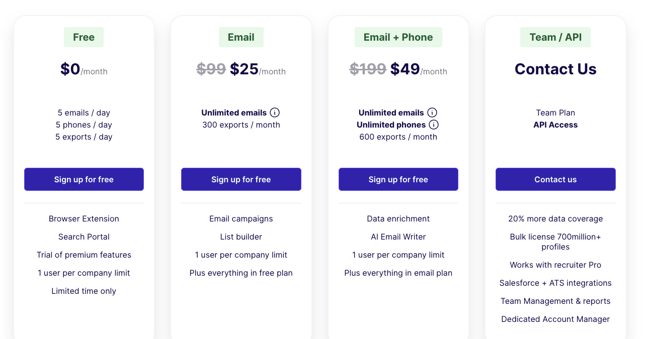 ContactOut pricing