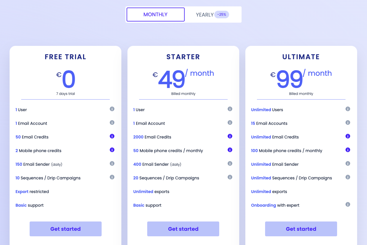 FindThatLead pricing