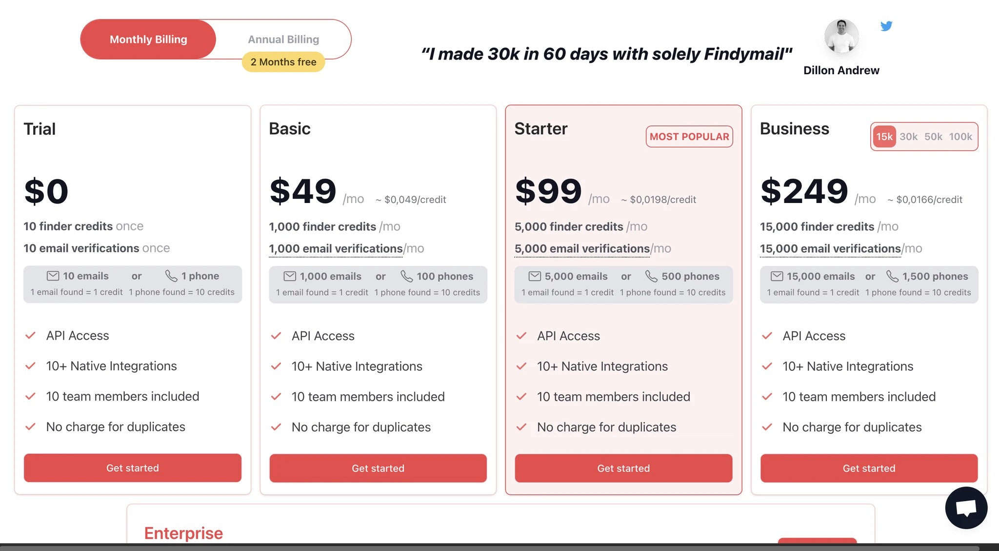 Findymail pricing