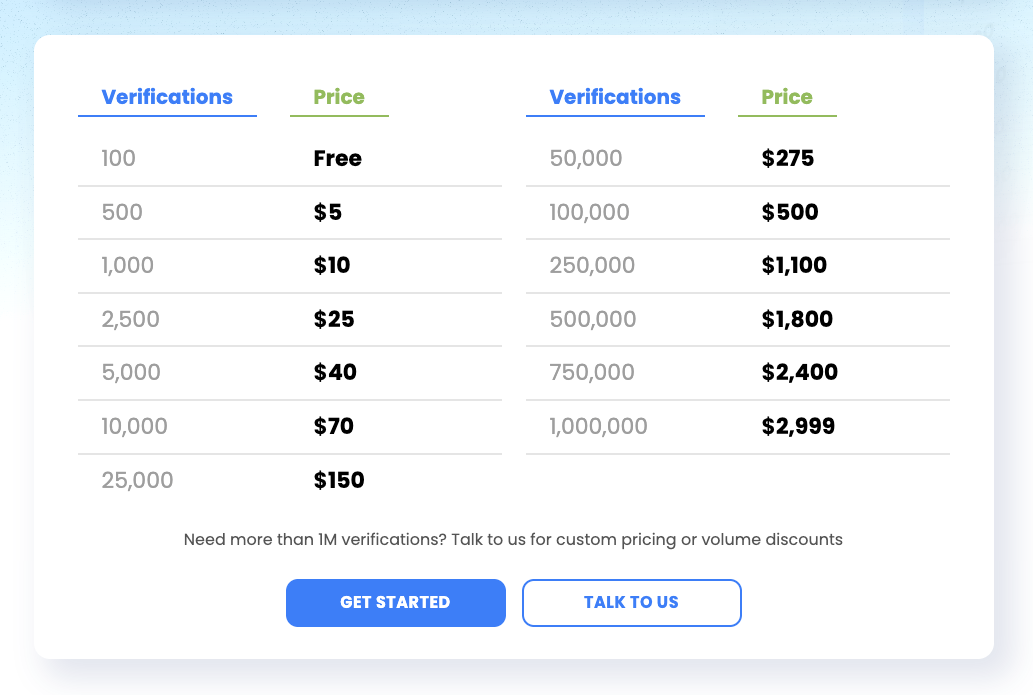 Kickbox pricing