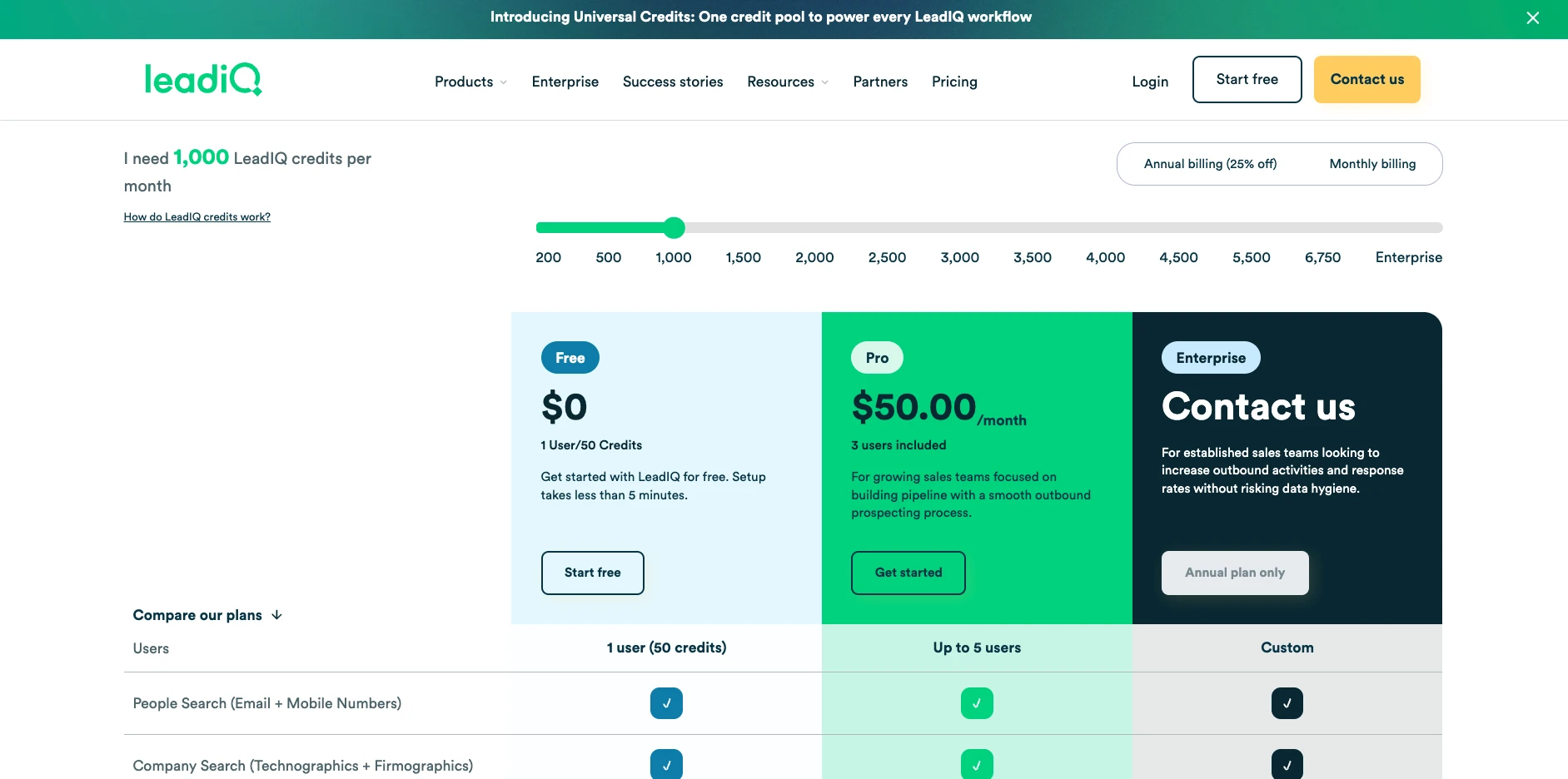 LeadIQ pricing