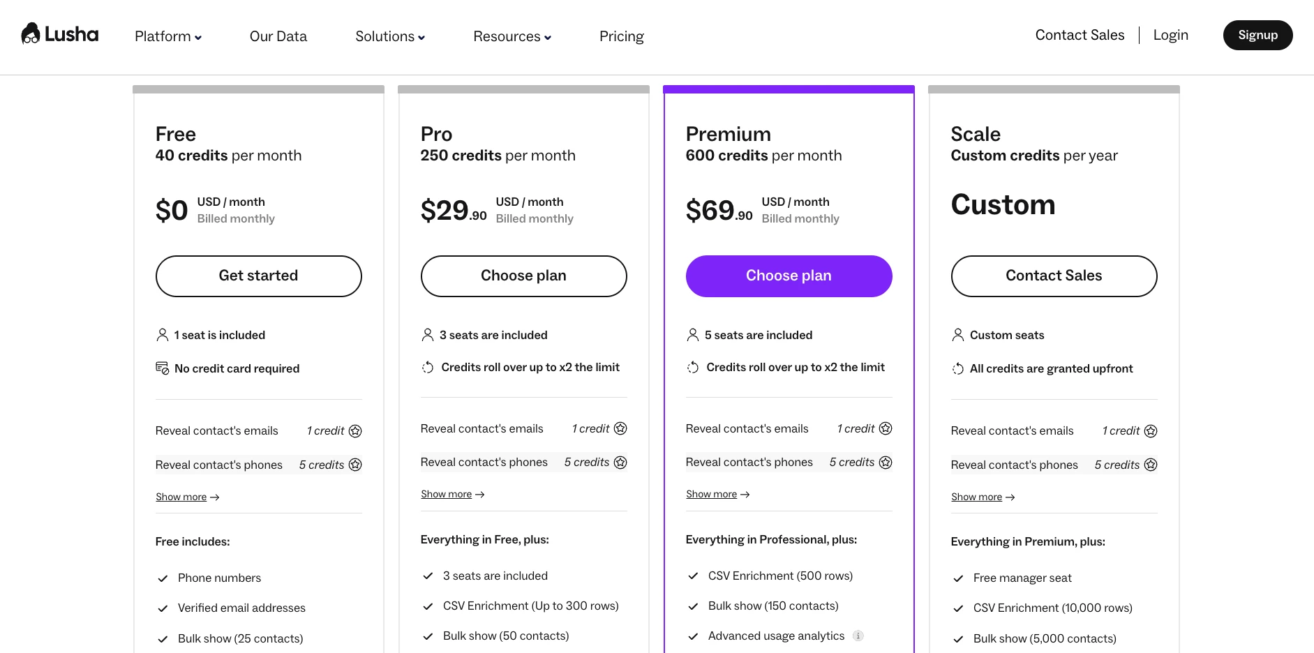 Lusha pricing