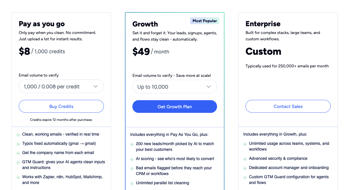 NeverBounce pricing