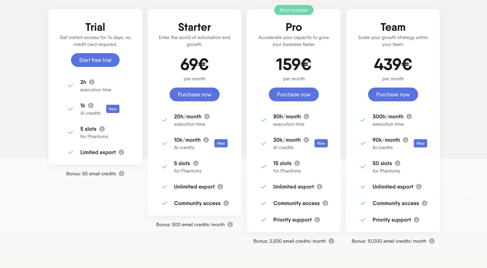 PhantomBuster pricing