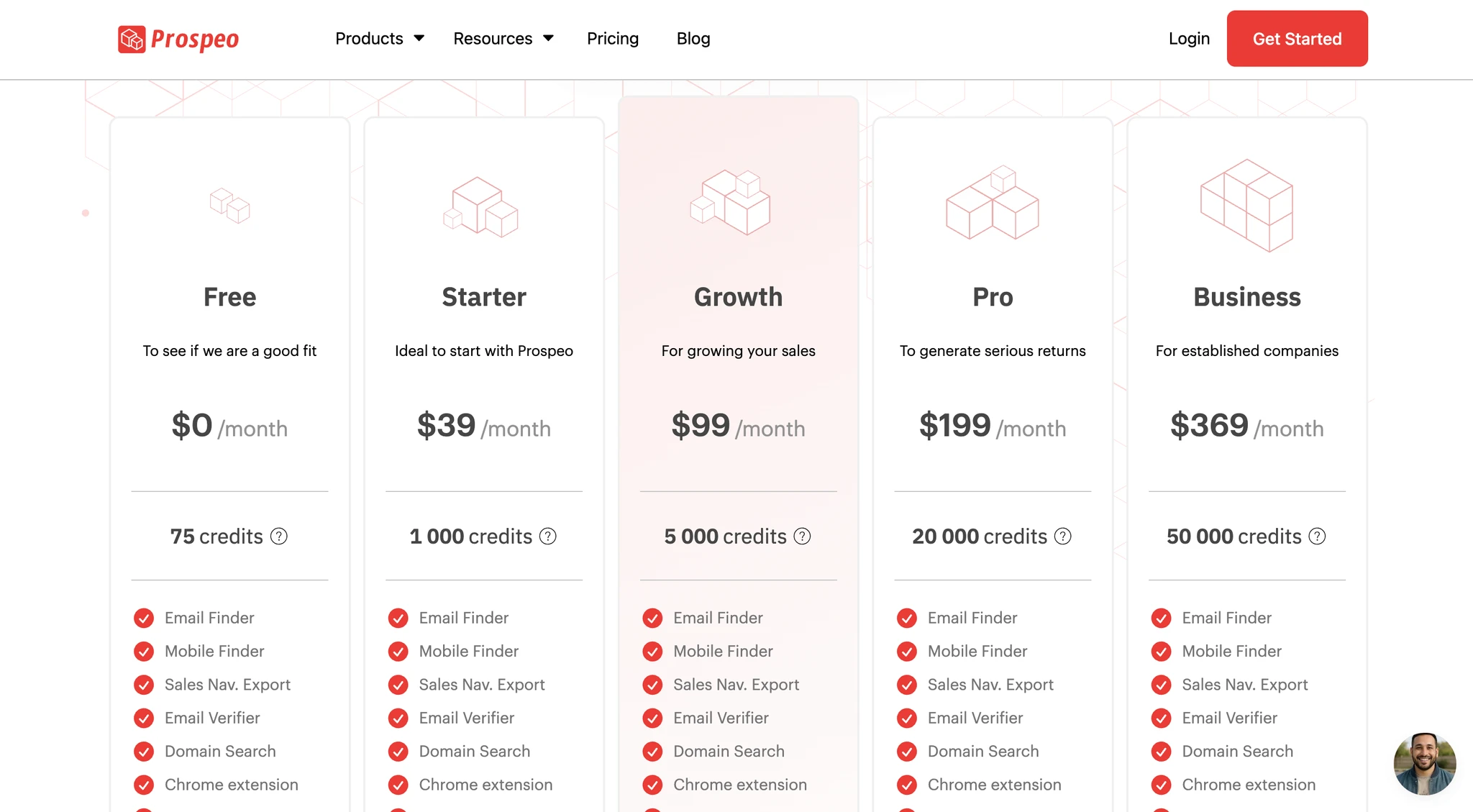 Prospeo pricing