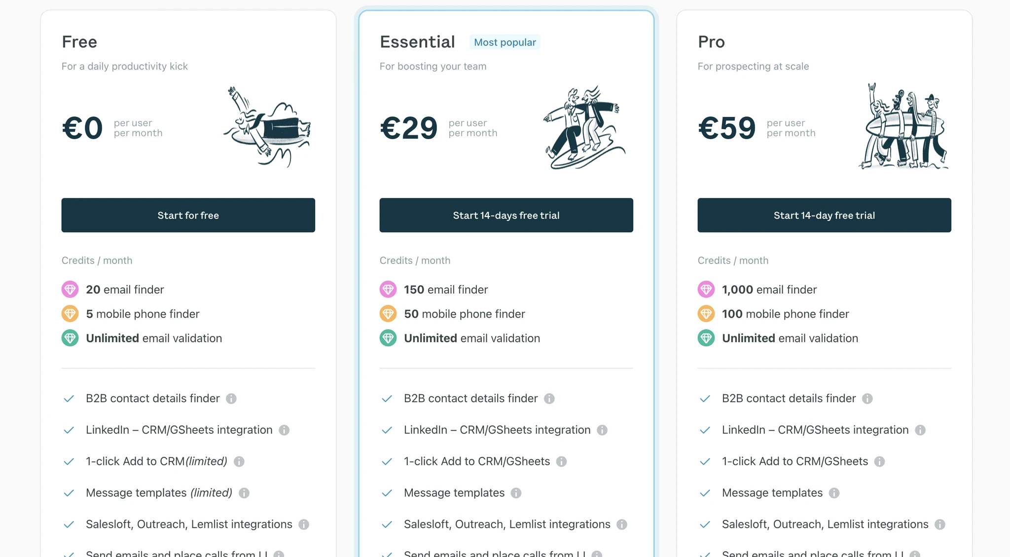 Surfe pricing