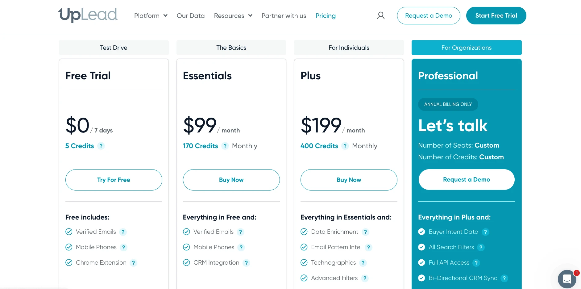 UpLead pricing