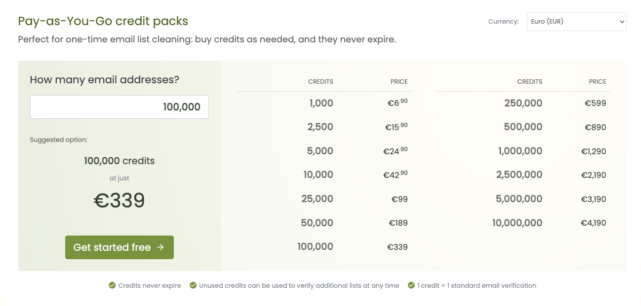 Verifalia pricing