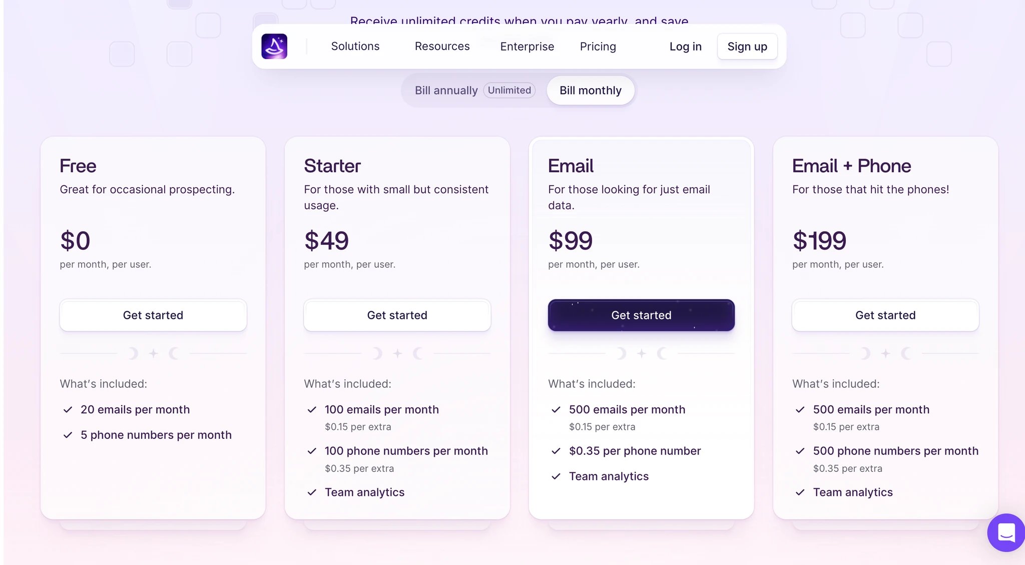 Wiza pricing