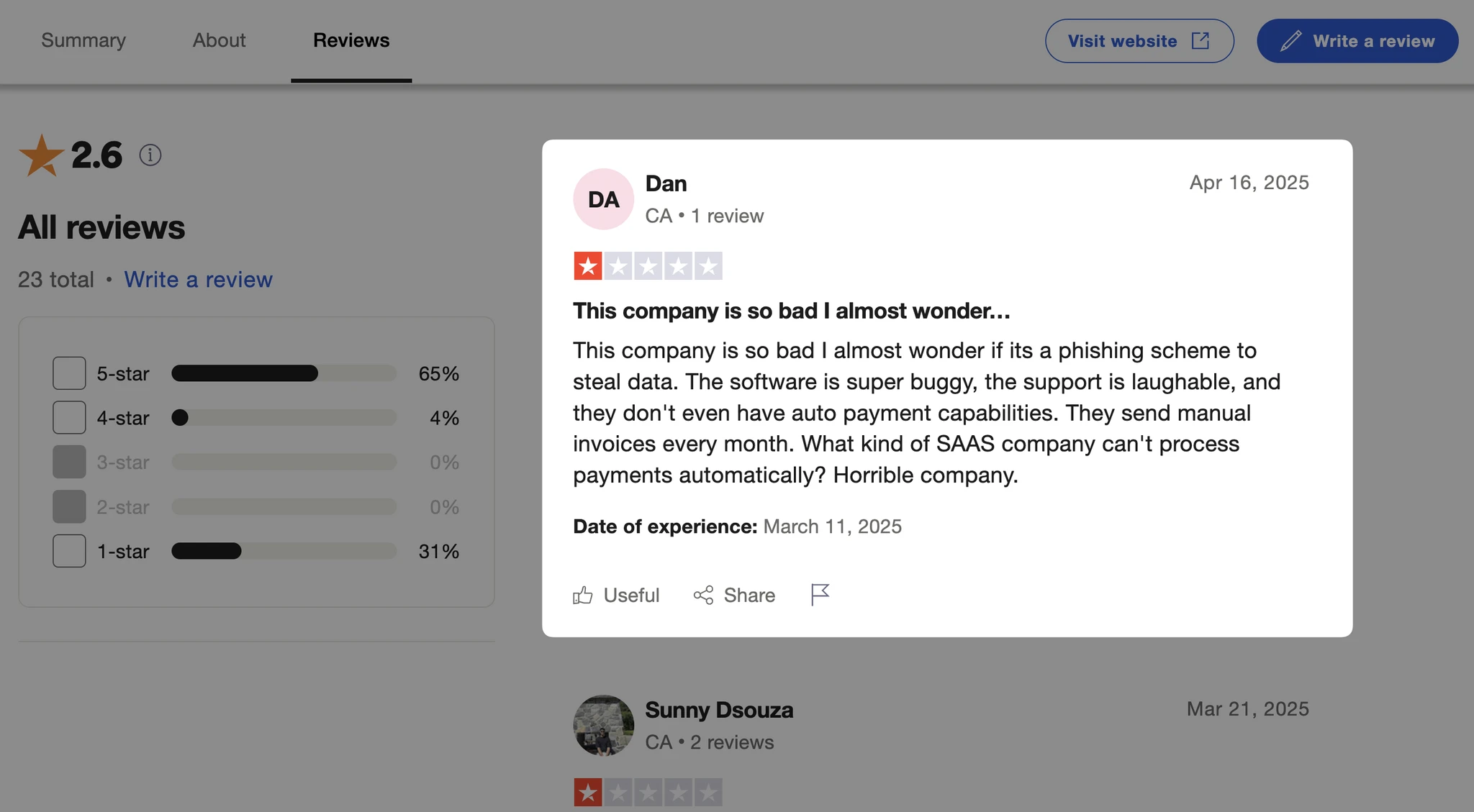 HeyReach review