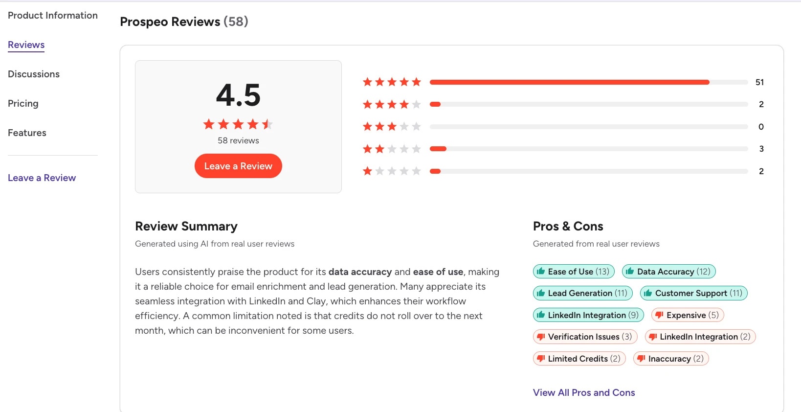 Prospeo review