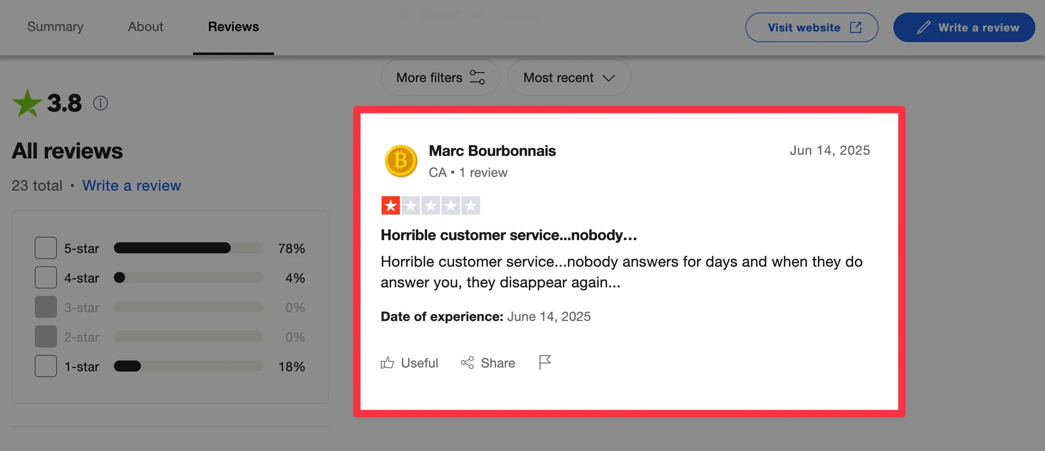 Scrupp review