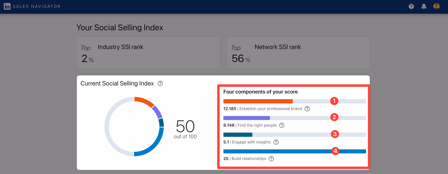 Social Selling Index (SSI) on LinkedIn