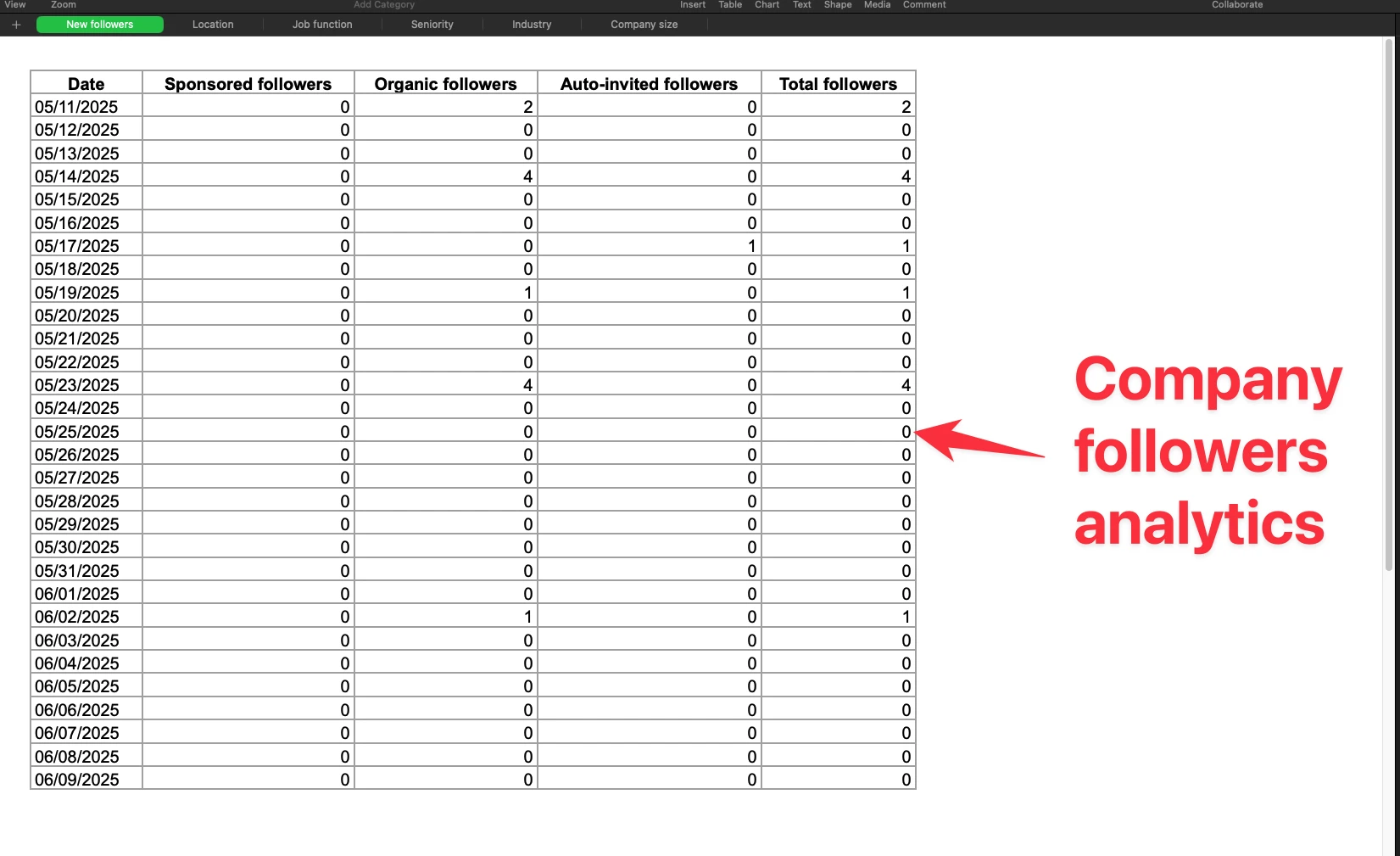 Company followers analytics on LinkedIn