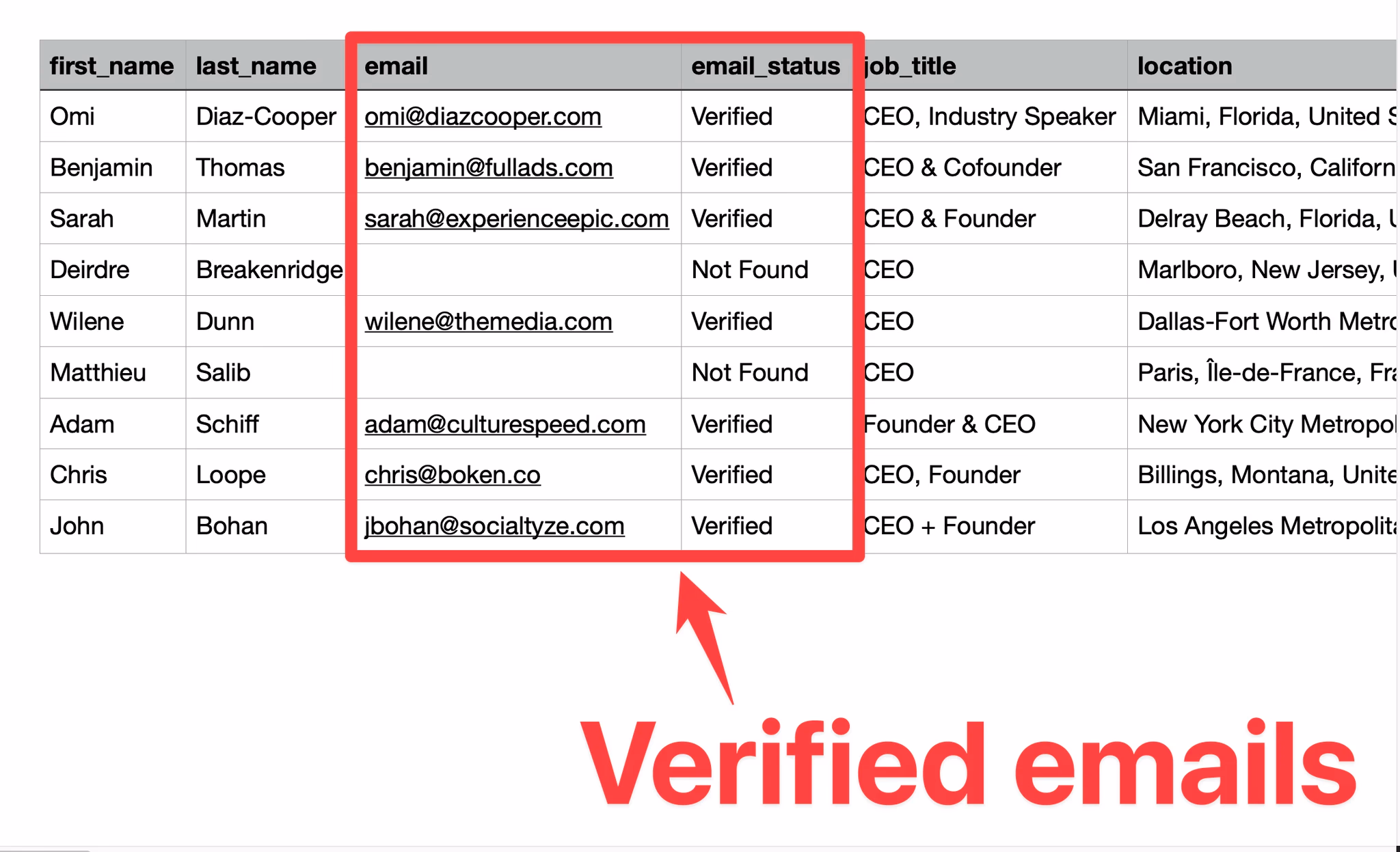Verified emails from LinkedIn Sales Navigator with GiveMeLeads