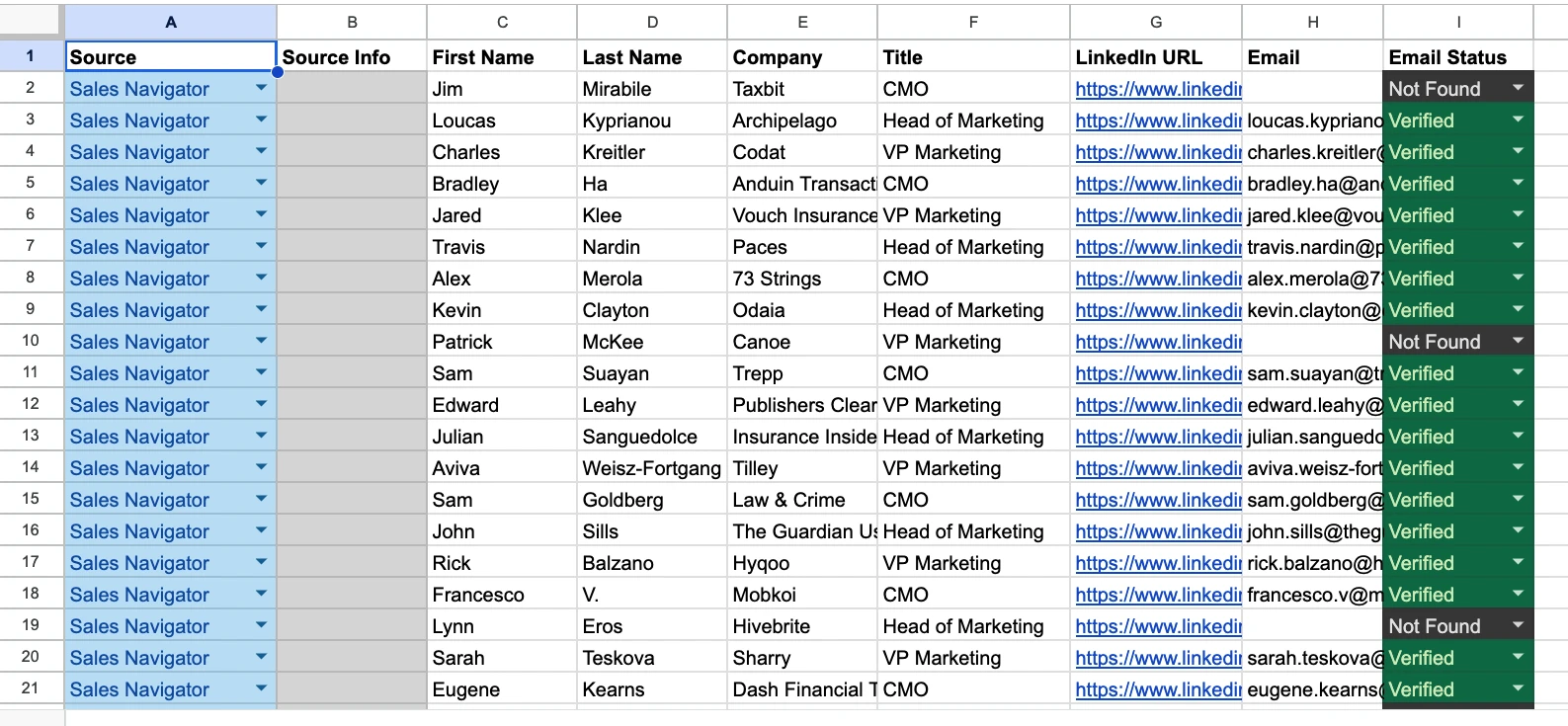 Leads file from GiveMeLeads