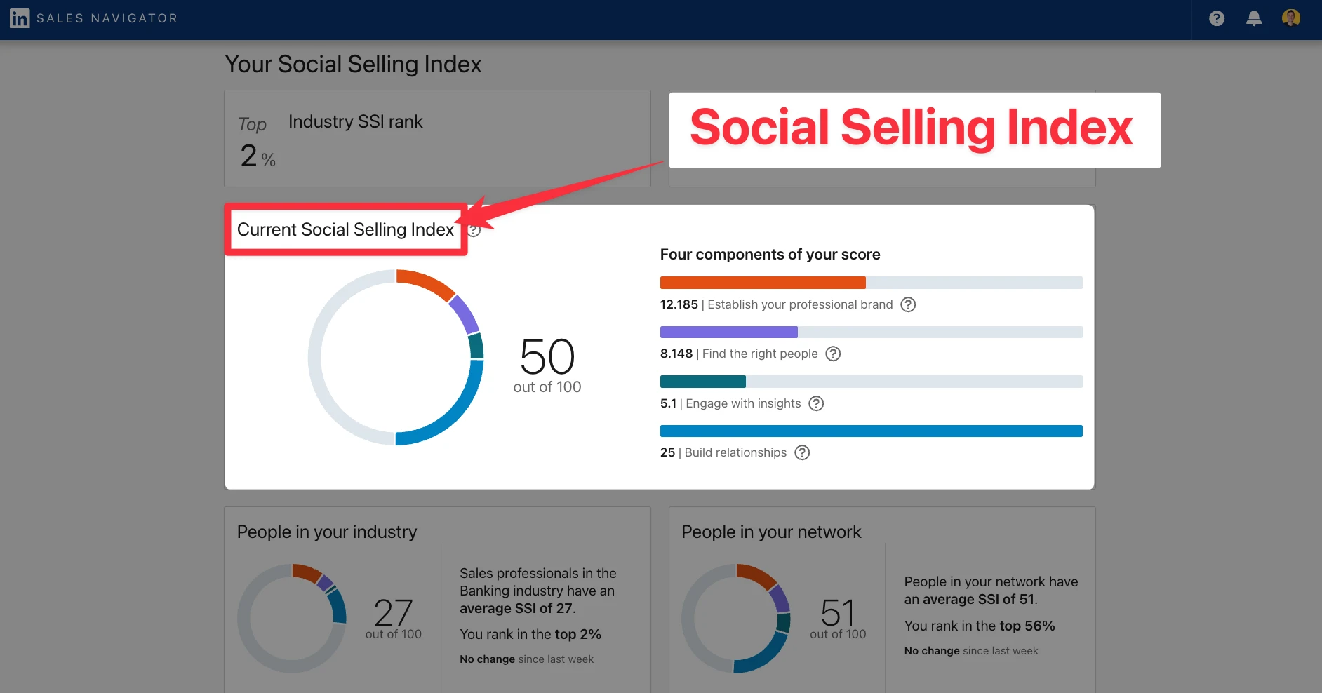 Social Selling Index (SSI) on LinkedIn