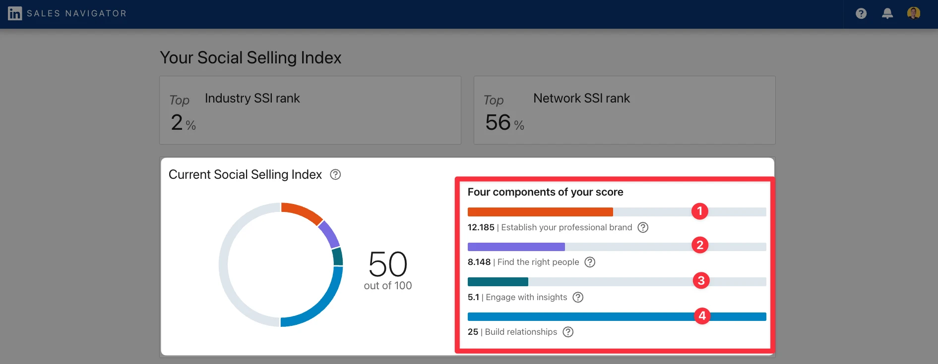 Social Selling Index pillars on LinkedIn