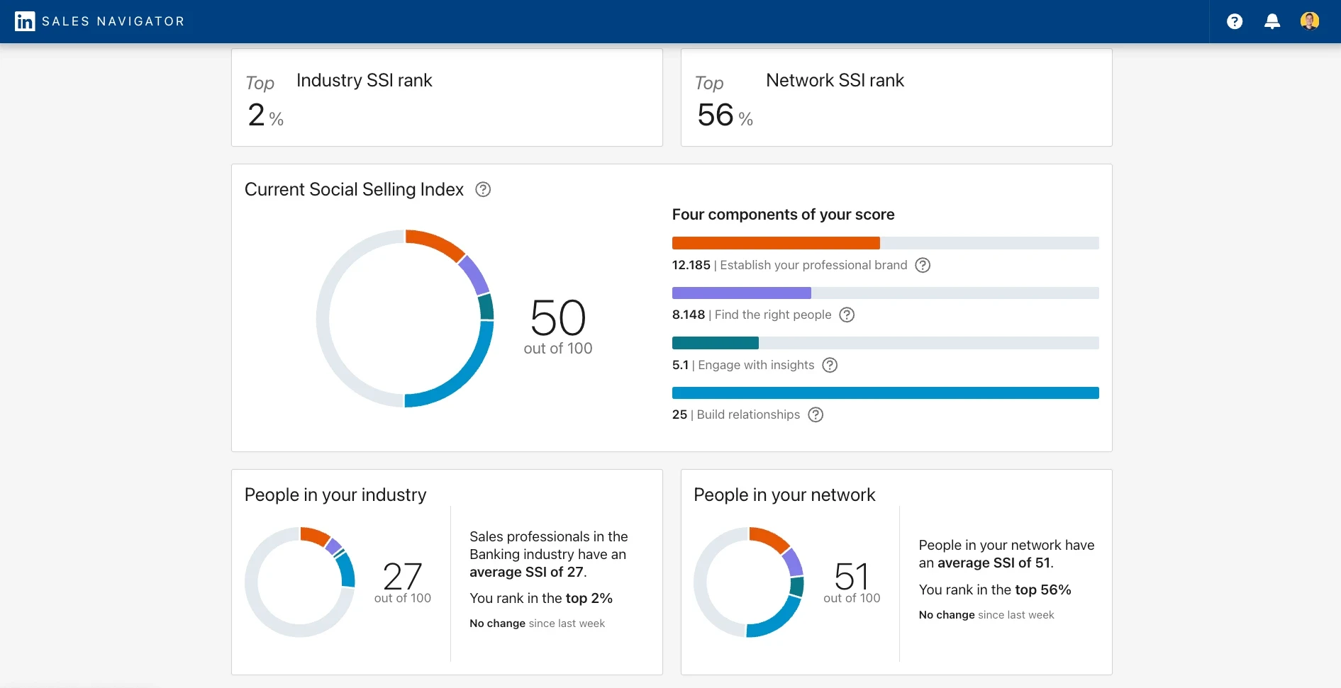 Social Selling Index (SSI) page