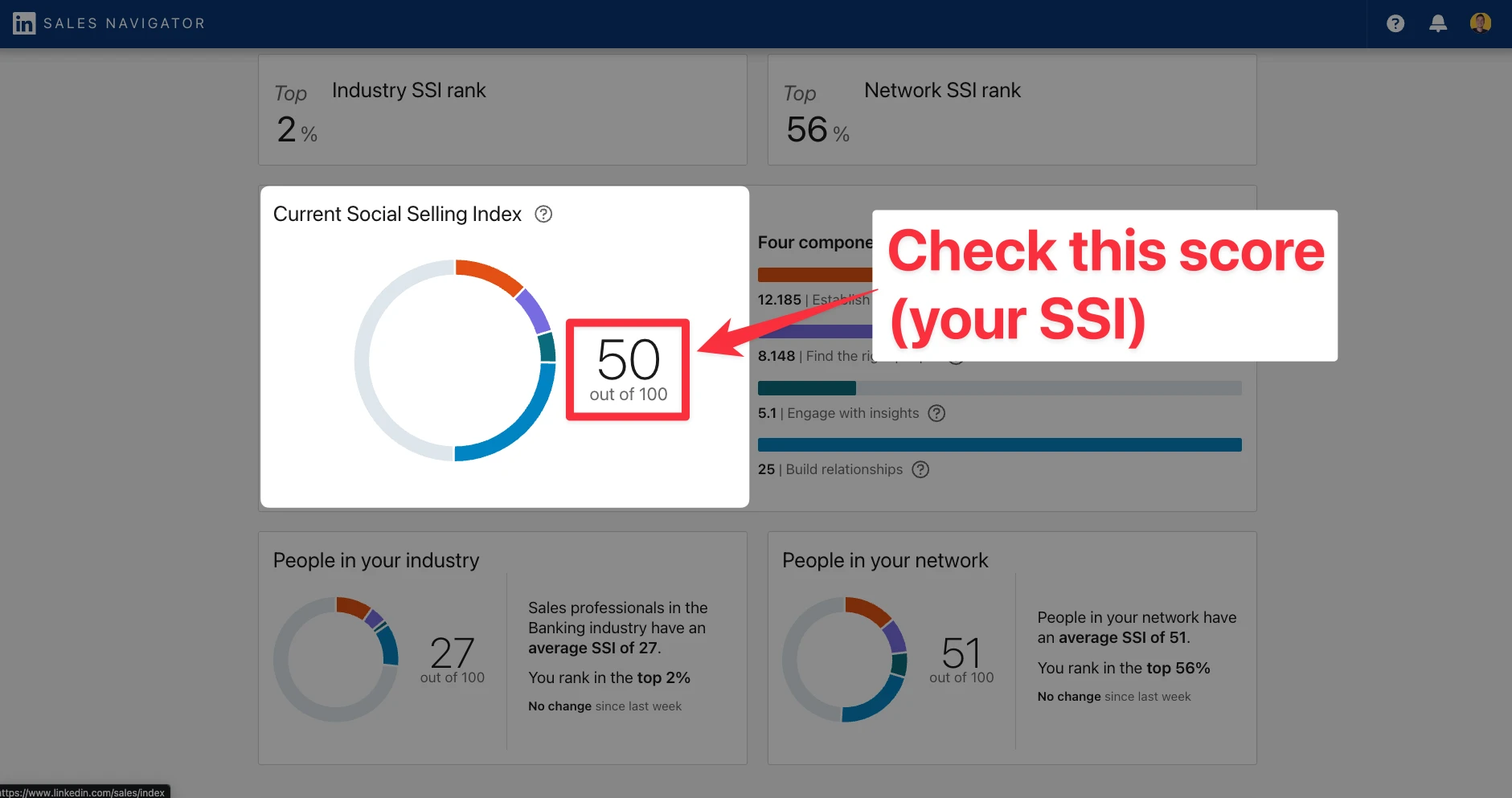 Your Social Selling Index Score on LinkedIn