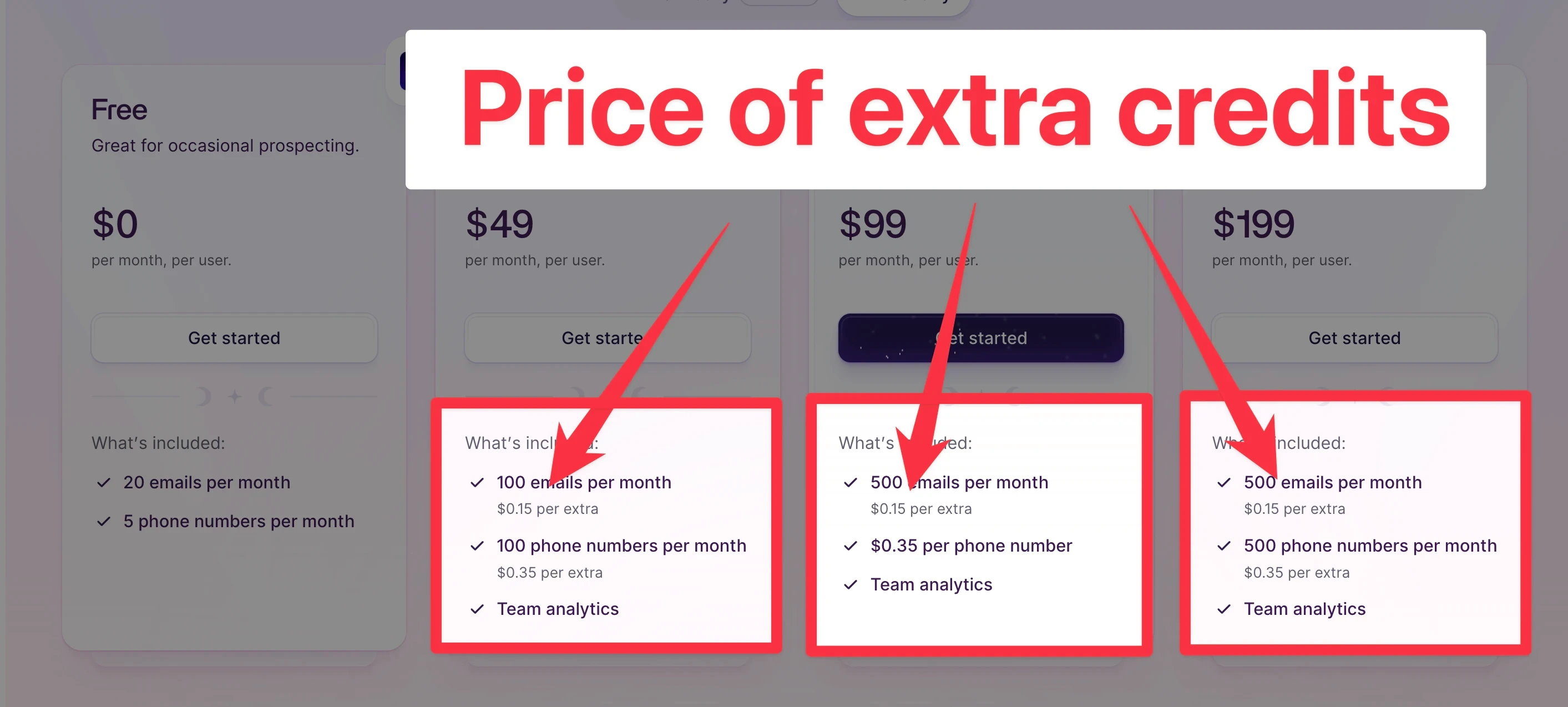 Wiza price of extra credits