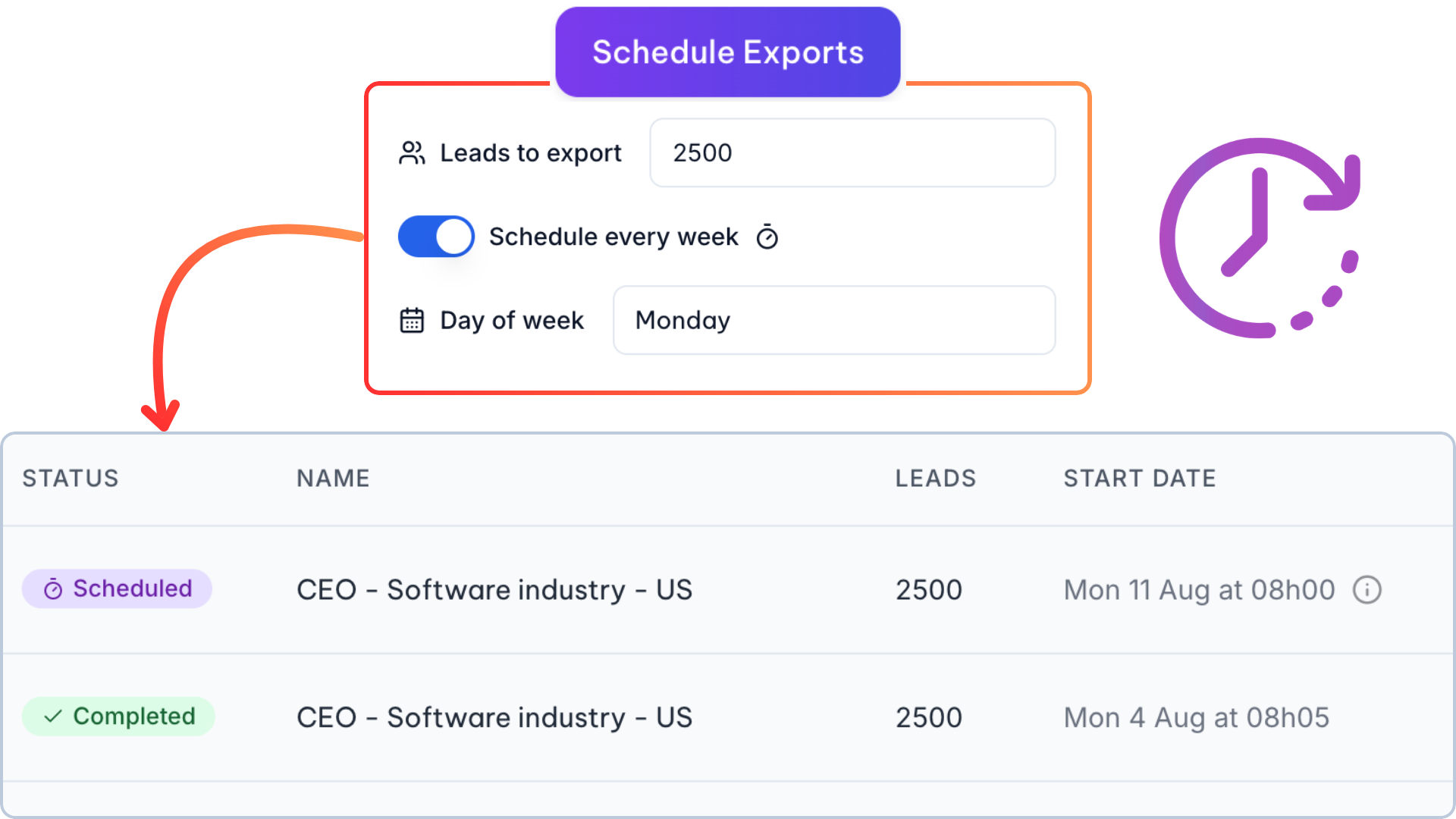 Scheduled weekly lead exports