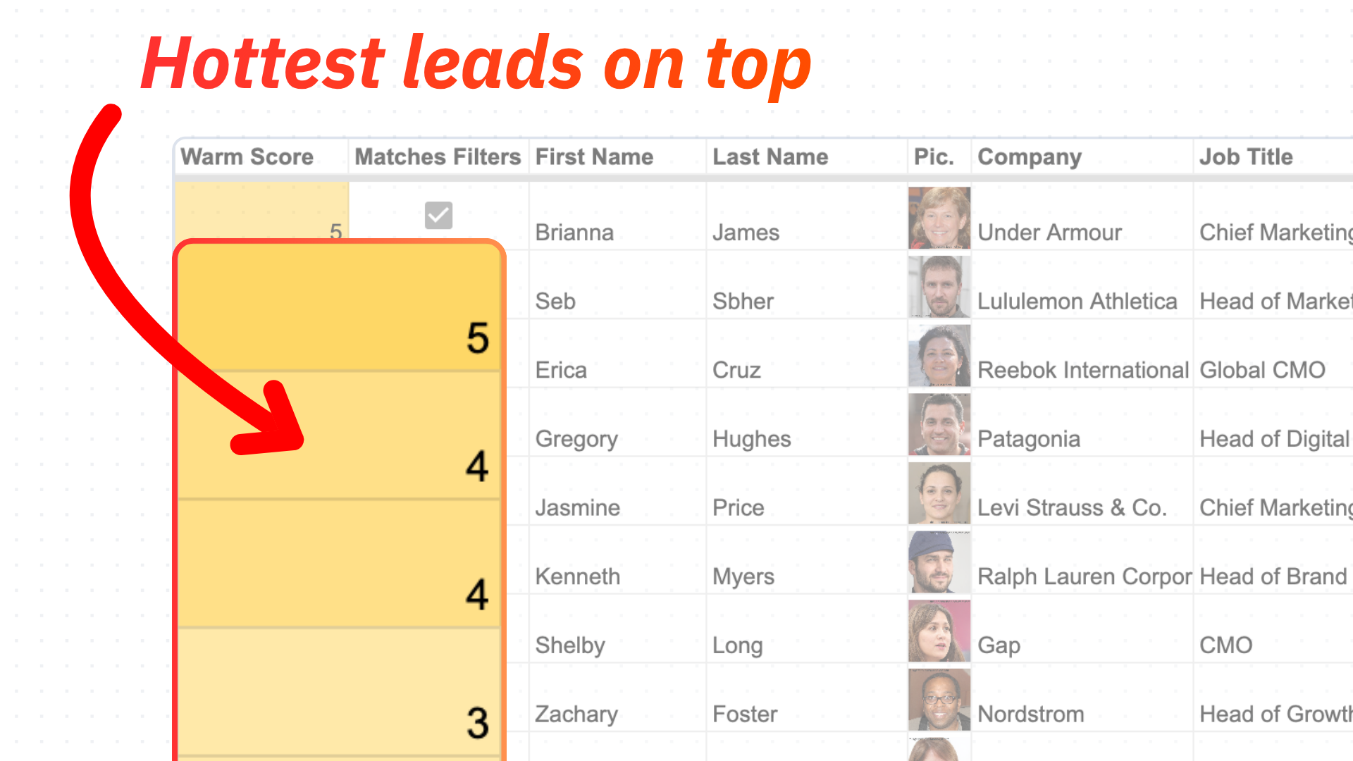 Leads sorted by warm score